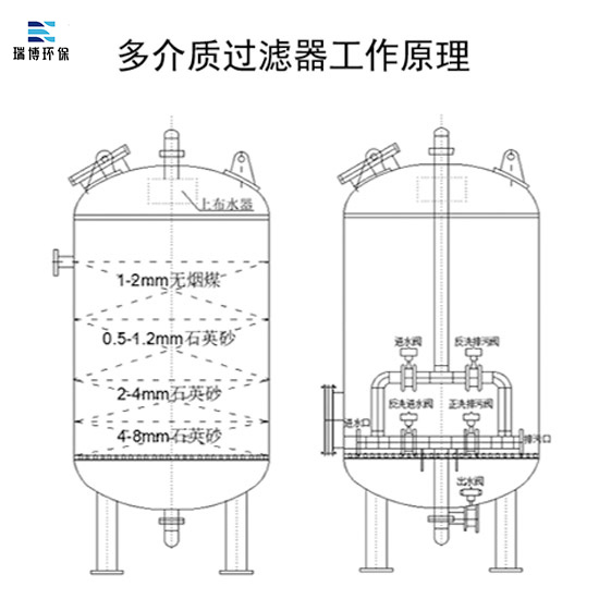 |(zh)|ˮ|ˮƂ|I(y)ˮ^V|(zh)|wS^VY(ji)(gu)ʾD