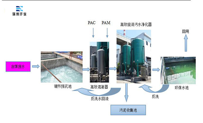 |旋流|凈化器|污水凈化|價格|廠家 |旋流|凈化器|污水凈化|價格|廠家