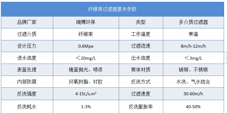 再生水|纖維束|多介質(zhì)|淺層|旋流凈化|過(guò)濾器|設(shè)備|廠家|價(jià)格 再生水|纖維束|多介質(zhì)|淺層|旋流凈化|過(guò)濾器|設(shè)備|廠家|價(jià)格